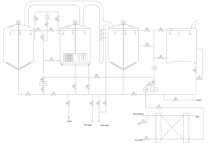 professional brewhouse flow chart drawing