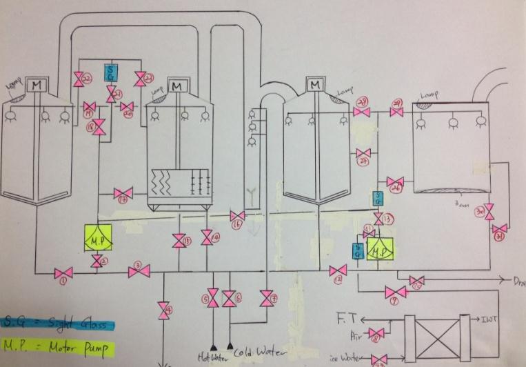 brewhouse mash process flow chart 