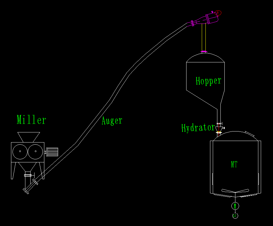 Several types of Malt Hydrator  TIANTAI® 1-200hl Micro Beer