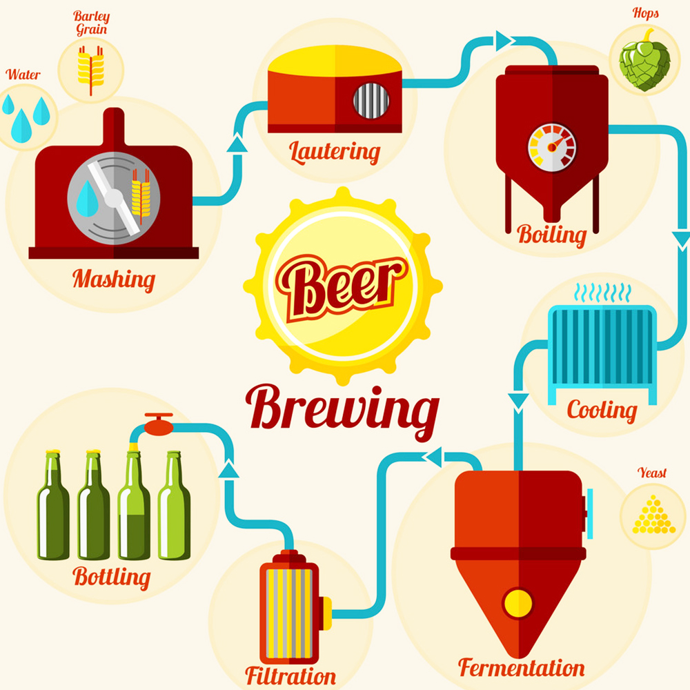 brewery equipment cost,brewery equipment prices